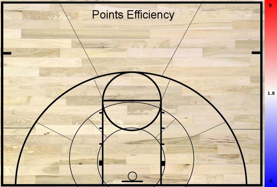 Basketball Heatmap