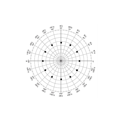 Screenshot of Xhosa3 - Make a Circle Problem
