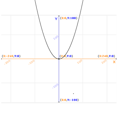 Screenshot of parabolaPB